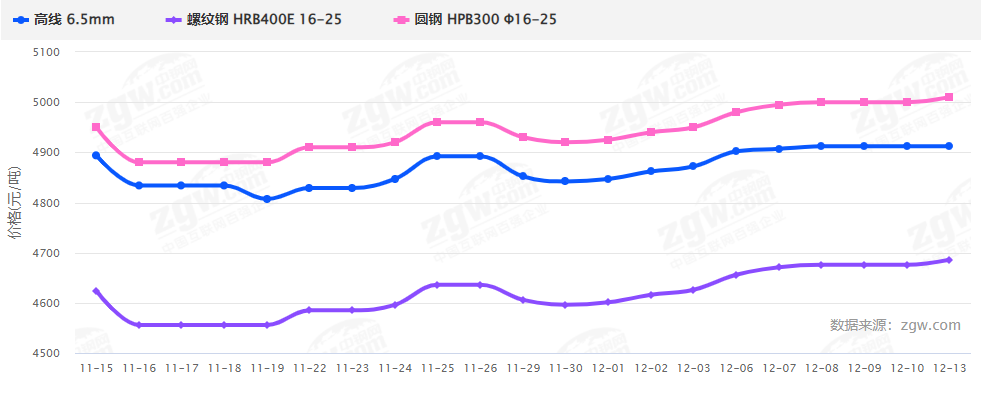 暴涨暴跌后，2022钢材价格走势如何？会再现5月过山车行情吗？-钢铁行业资讯