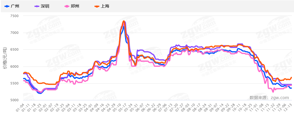 暴涨暴跌后，2022钢材价格走势如何？会再现5月过山车行情吗？-钢铁行业资讯