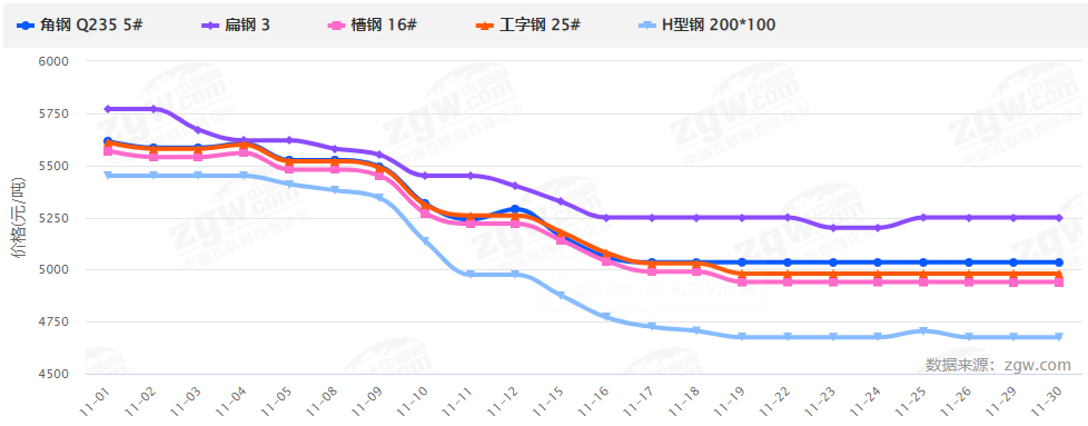 暴涨暴跌后，2022钢材价格走势如何？会再现5月过山车行情吗？-钢铁行业资讯